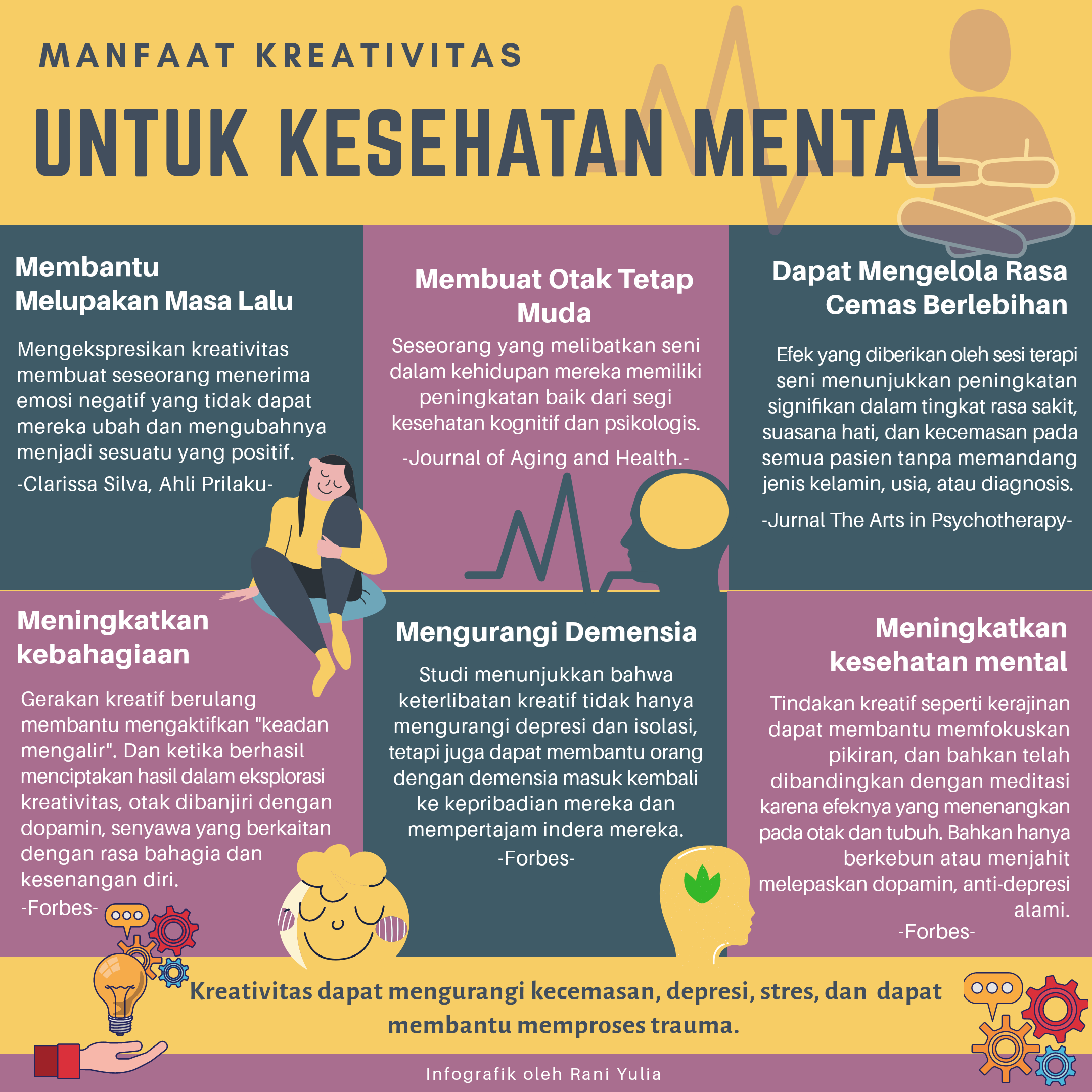 Infografik Manfaat Kreativitas untuk kesehatan mental