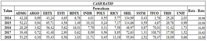Hasil Cash Ratio