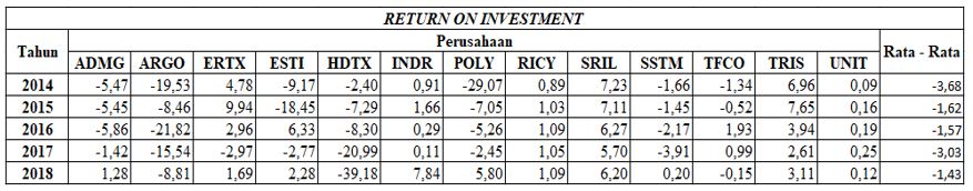 Hasil Return on Investment