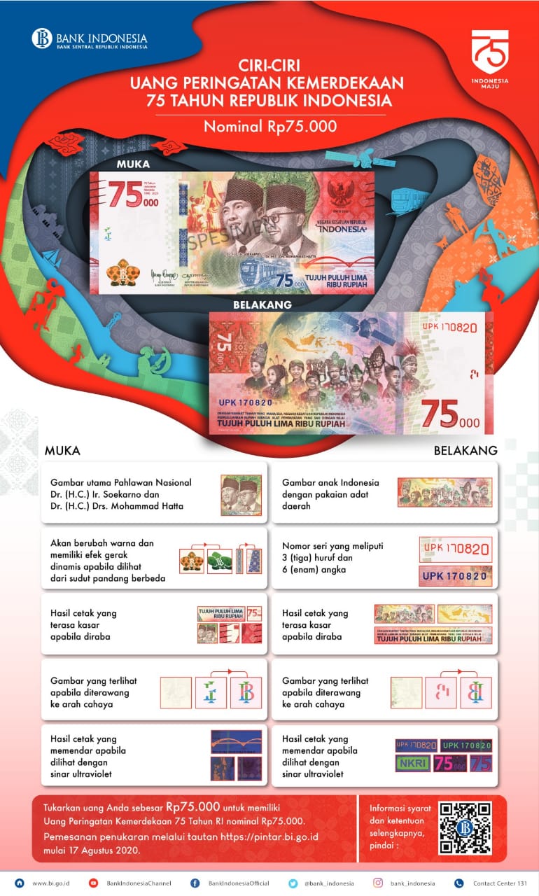 UPK Rp75.000 - Image: Bank Indonesia