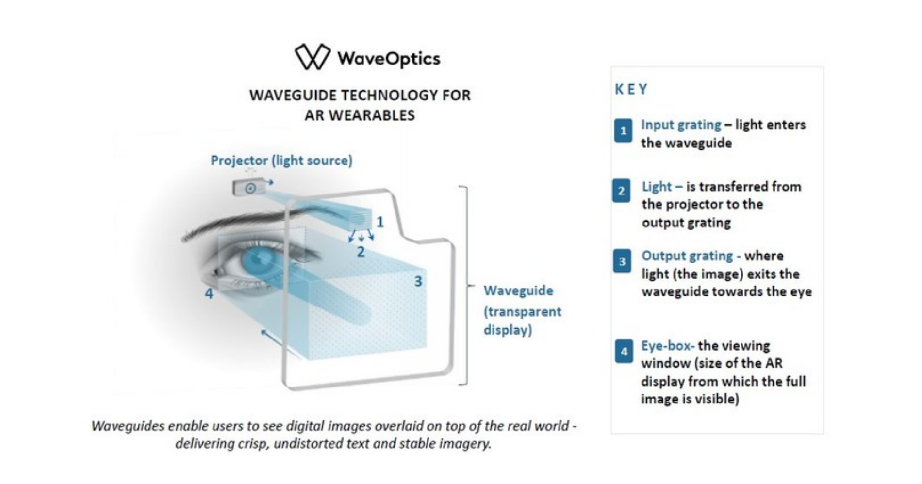 WaveOptics AR Technology Web Bisnis Muda - Google