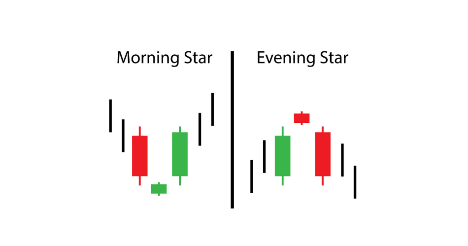Evening Star & Morning Star Candlestick Pattern Illustration Web Bisnis Muda - Google Images