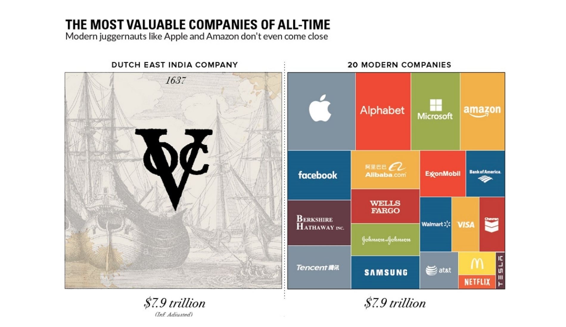 Valuasi VOC VS 20 Perusahaan Terkaya di Dunia Illustration Bisnis Muda 