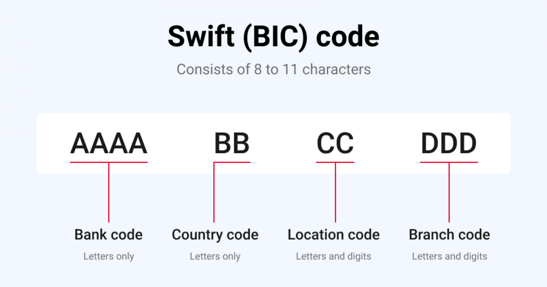 Contoh swift code