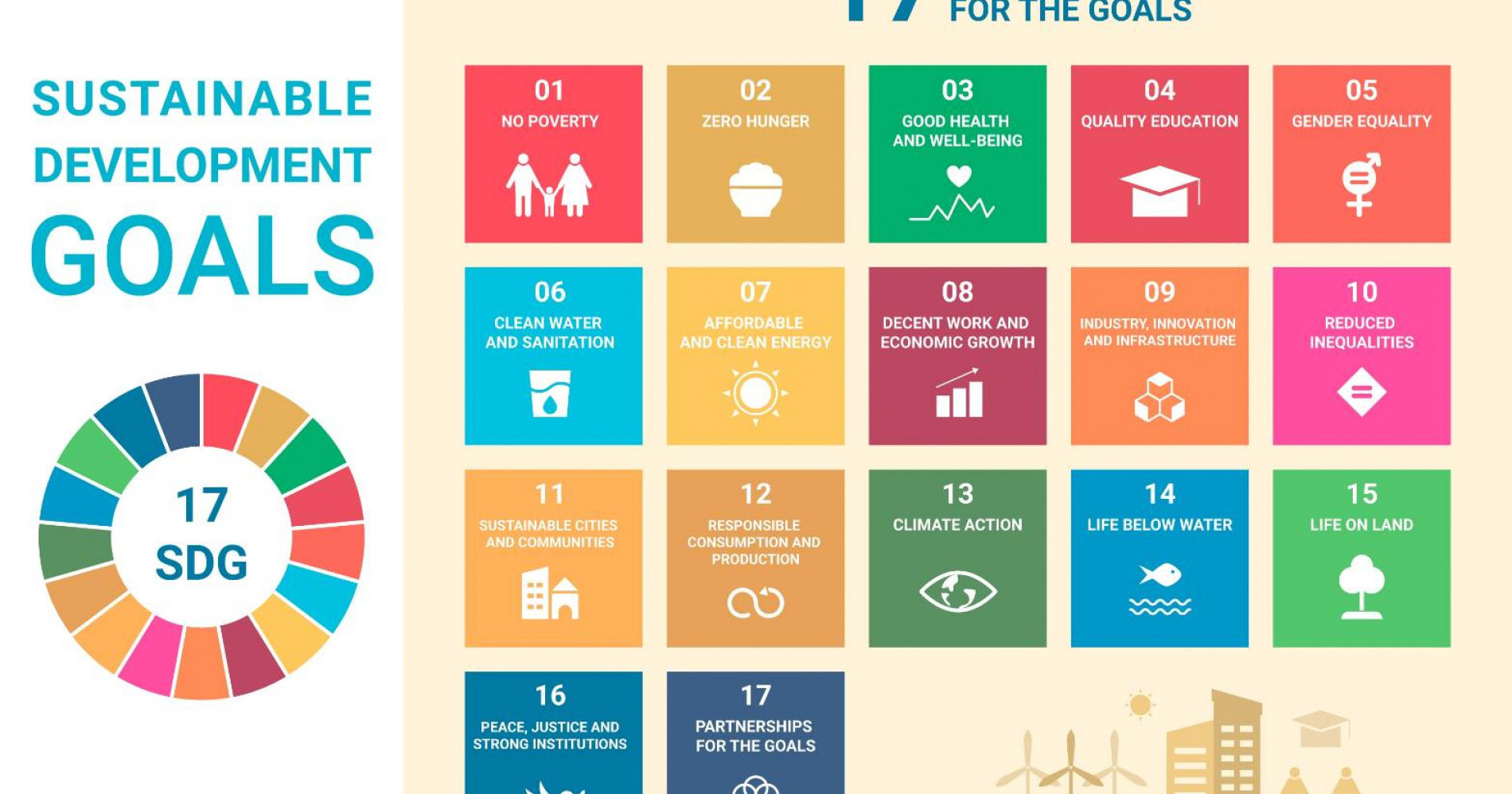 17 Poin Sustainable Development Goals (Sumber gambar: Freepik)