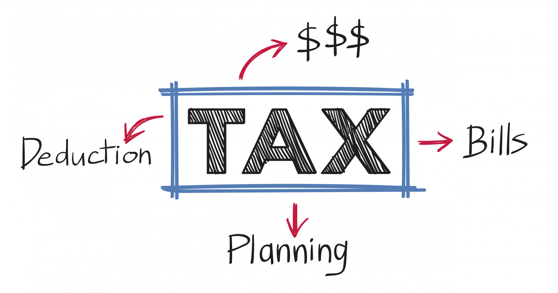 Mengenal lebih dekat dengan tax (sumber gambar: freepik)