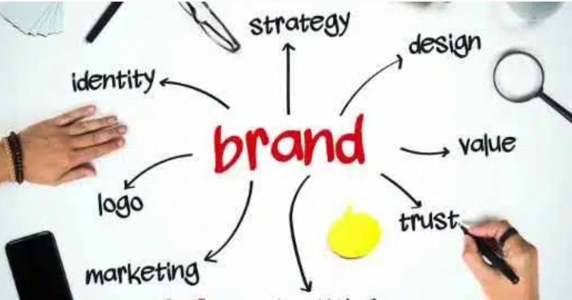 Brand awareness adalah tahapan penting untuk bisnismu