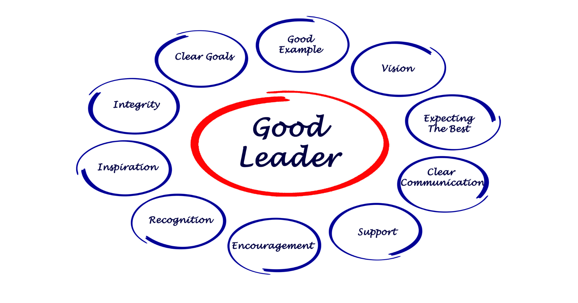 Ilustrasi good leader (Sumber gambar: Canva)