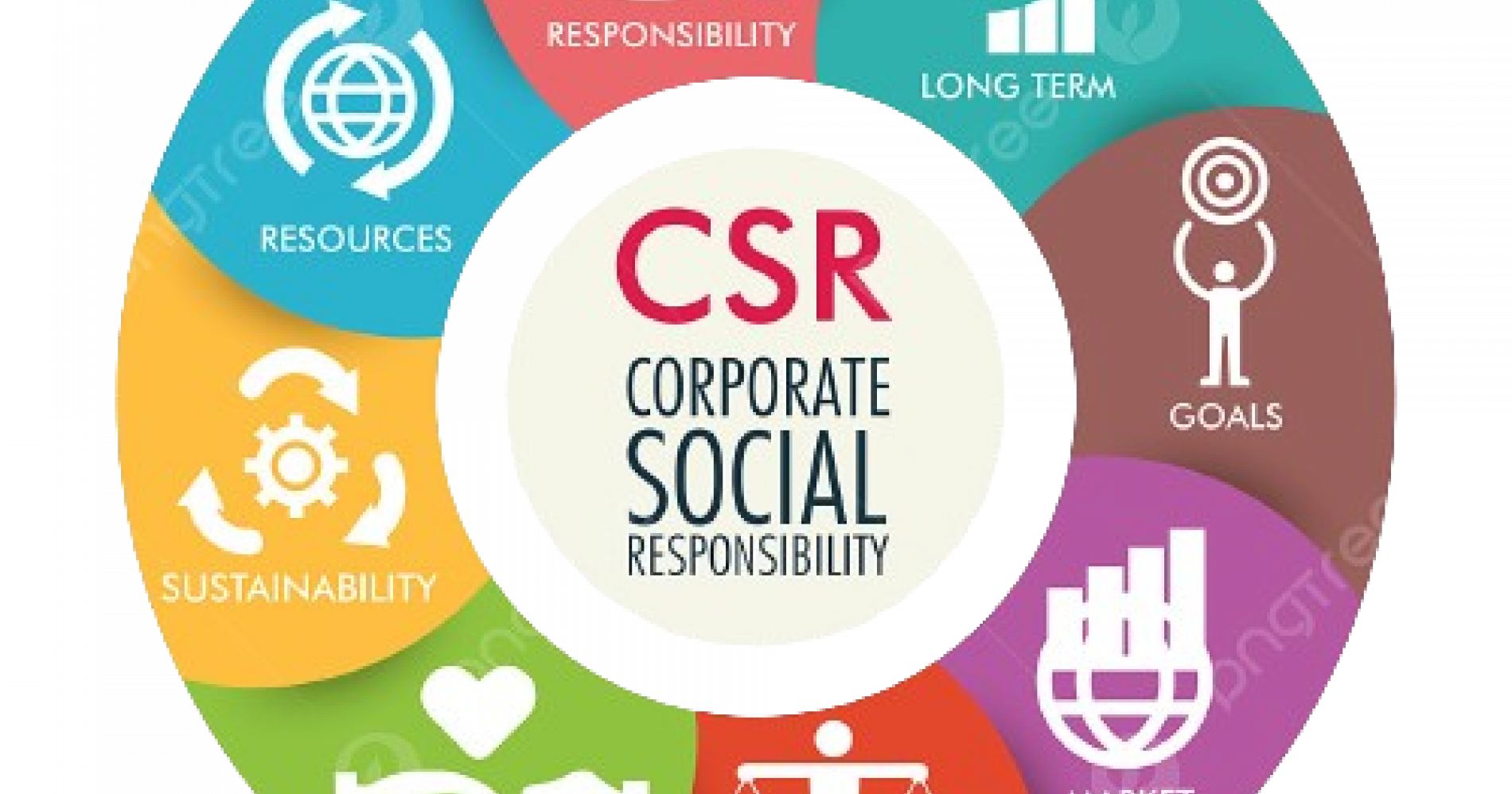 Lingkaran CSR. Sumber : https://id.pngtree.com/freepng/corporate-social-responsibility-csr-infographics-icon-for-business-presentation-economy-growth-poster-png_6295920.html