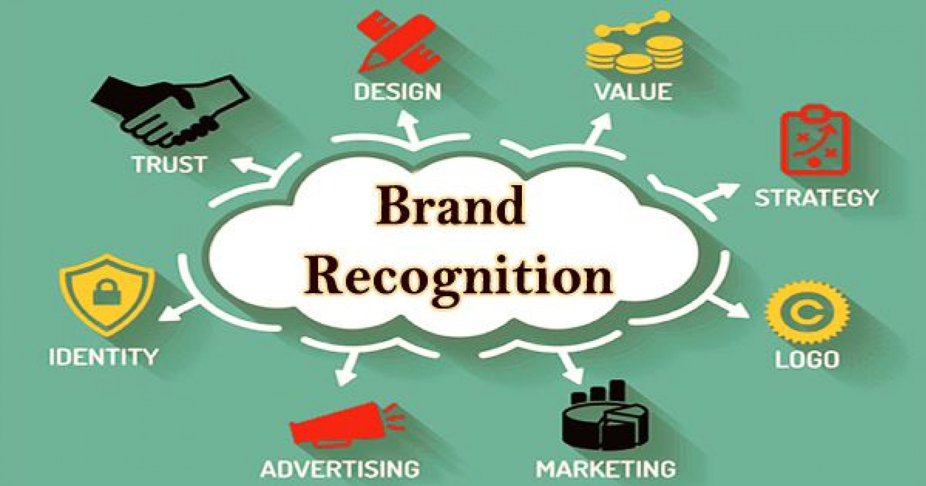 Ilustrasi Brand Recognition (Sumber gambar: msrblog.com)