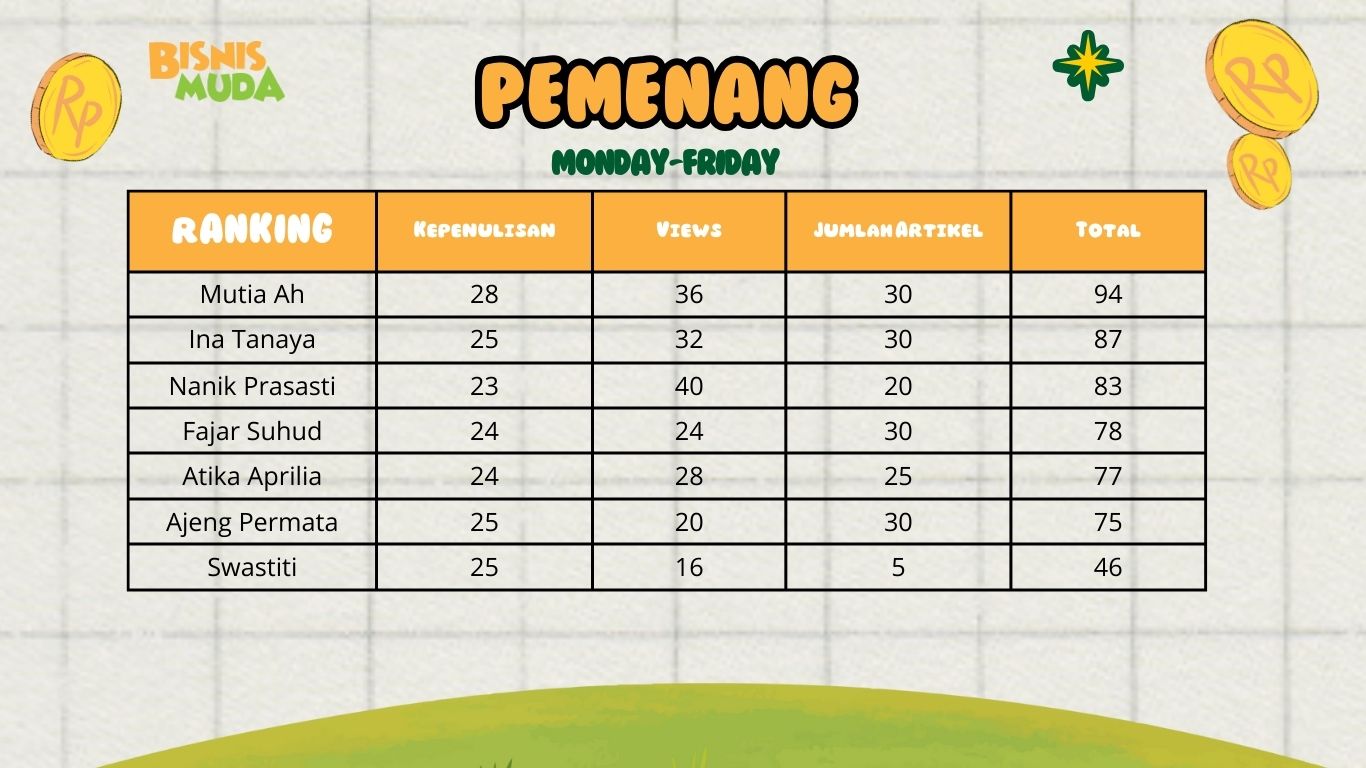 Rincian Pemenang Mon-FridayChallenge Juli