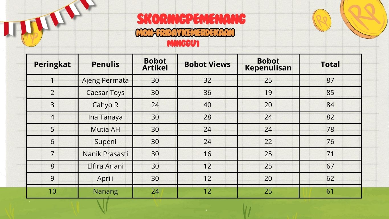 Pemenang Mon-FridayChallenge 1 (Dok Bisnis Muda)