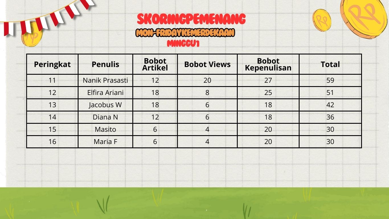 Pemenang Mon-FridayChallenge Minggu ke-2