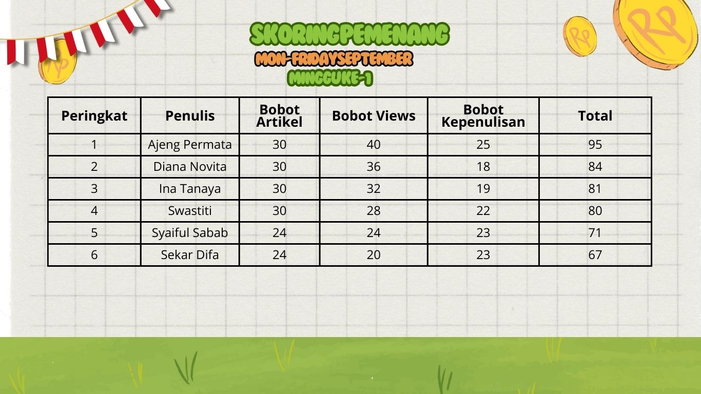 Skoring pemenang challenge