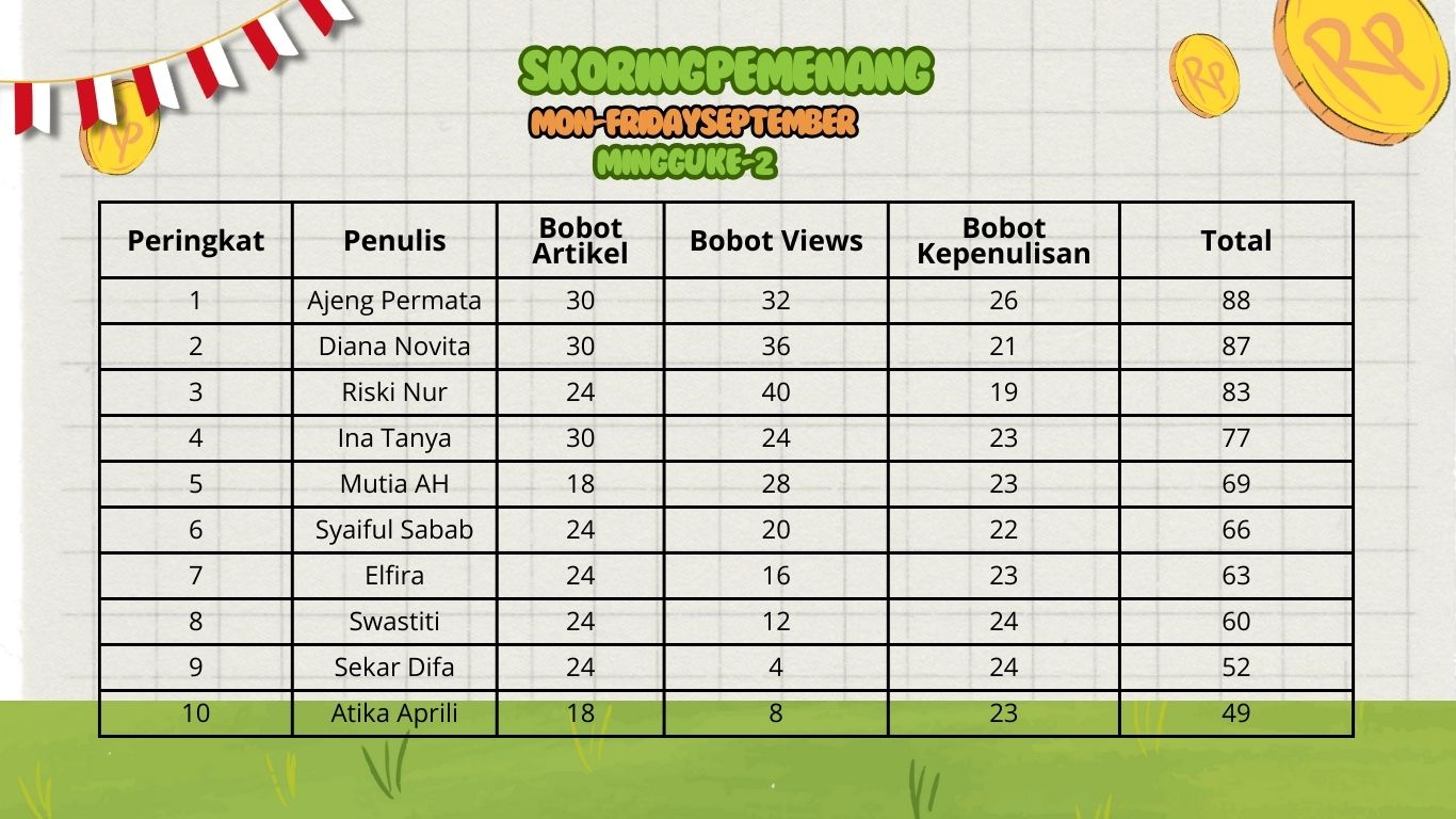 Pemenang Mon-FridayChallenge September Minggu ke-2