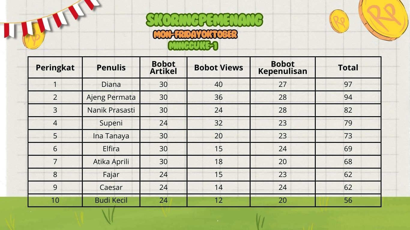 Dokumen Bisnis Muda