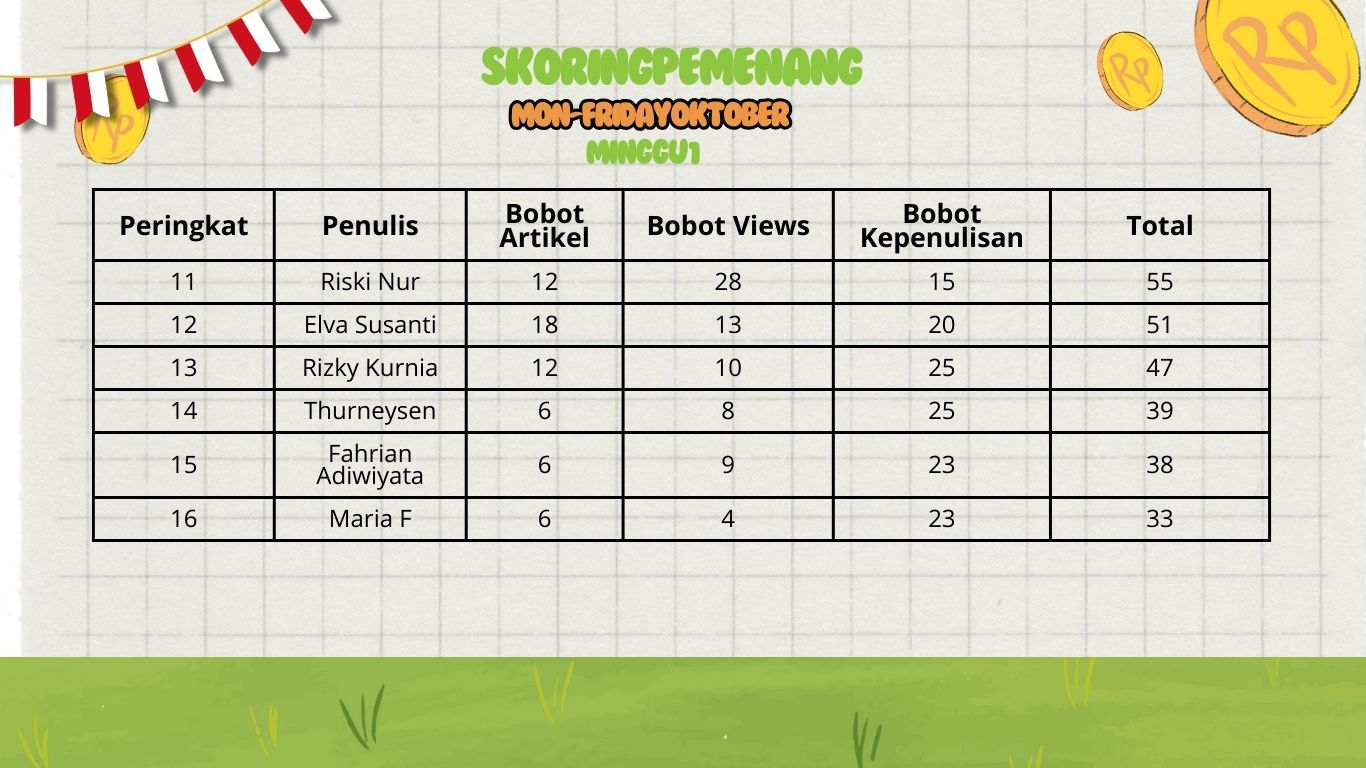 Dokumen Bisnis Muda