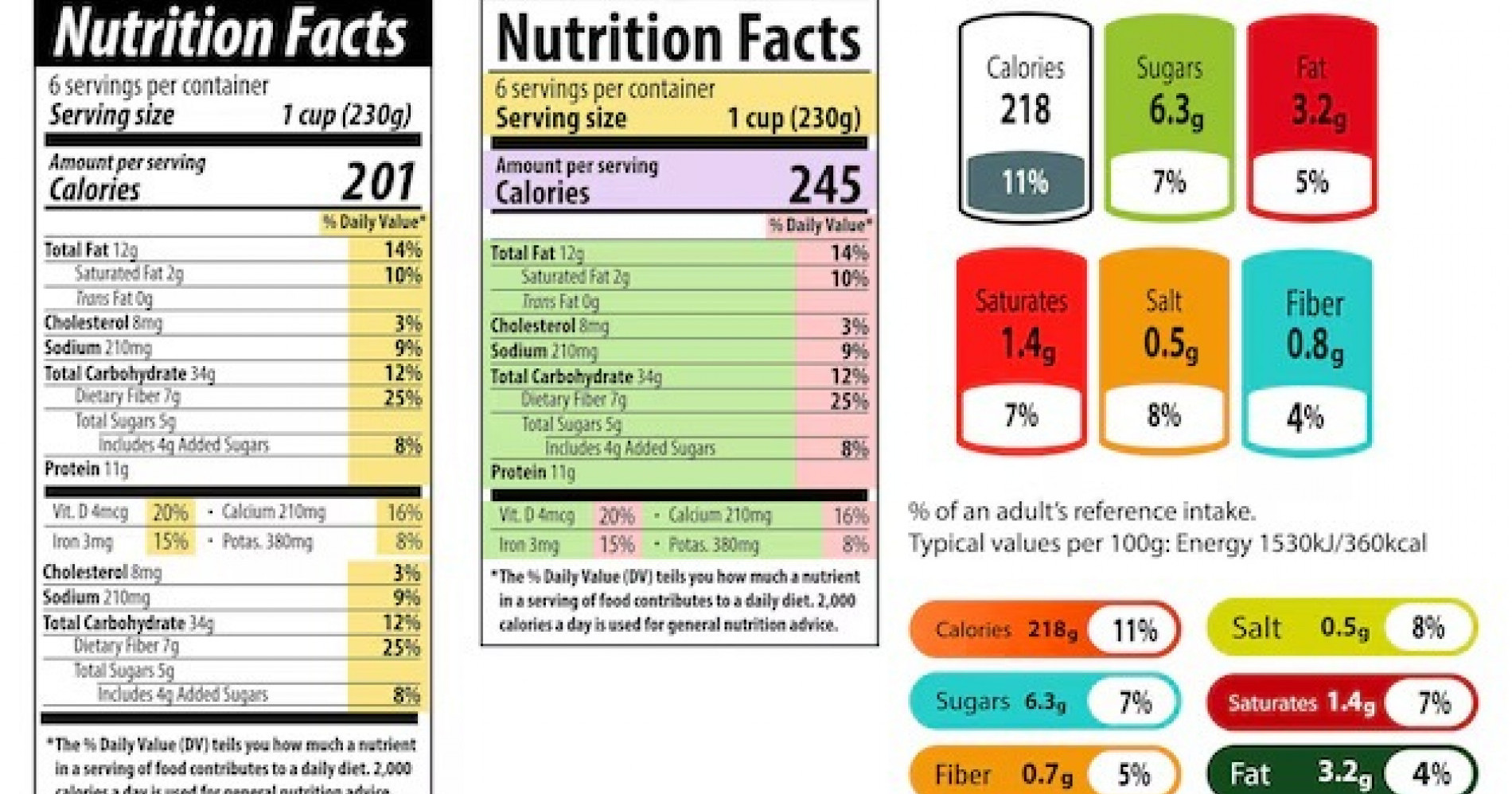 Memahami Komposisi Bahan pada Label Makanan untuk Hidup Sehat (Sumber gambar: Freepik)