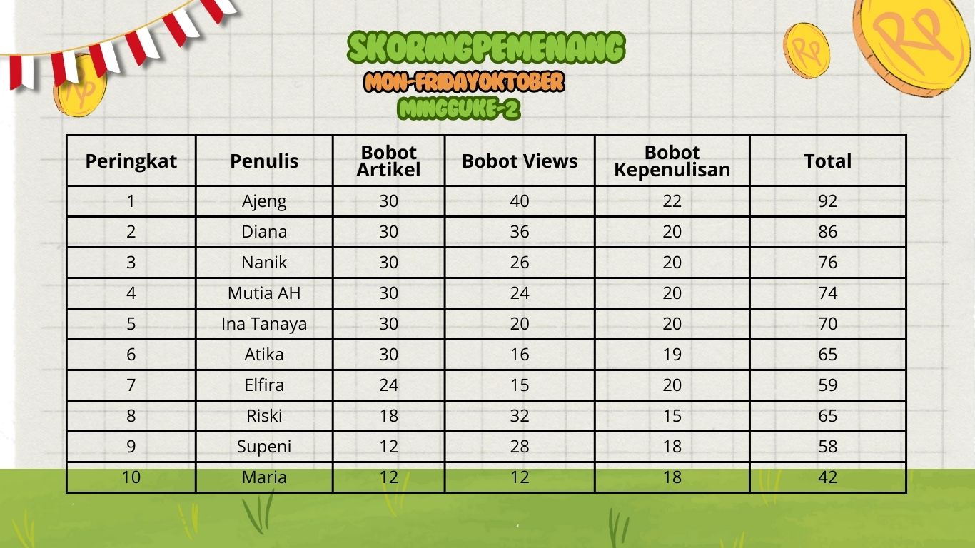 Pemenang Mon-FridayChalleng Oktober Minggu ke-2