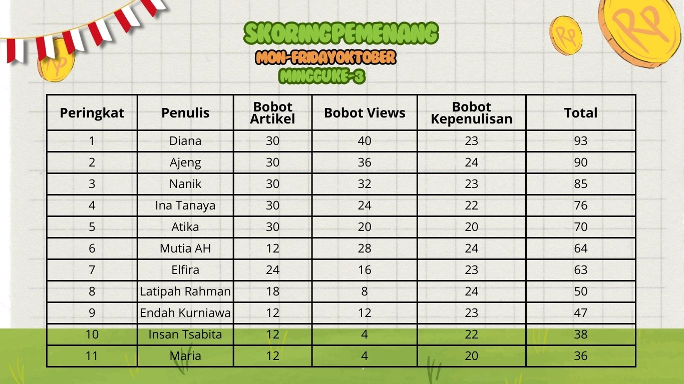 Skoring Mon-FridayChallenge Minggu ke-4