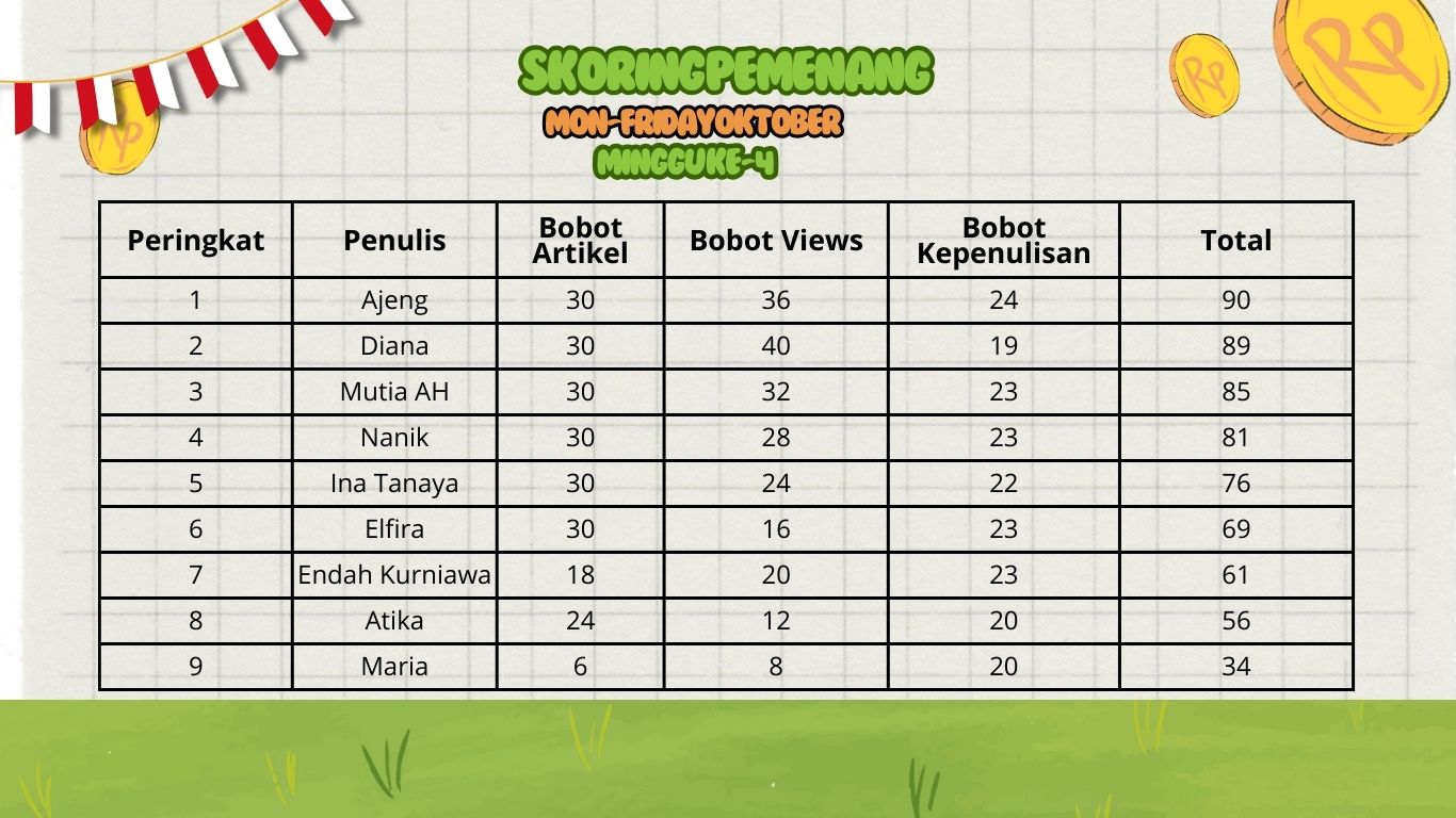 Pemenang Tantangan Menulis Oktober Minggu ke-4 