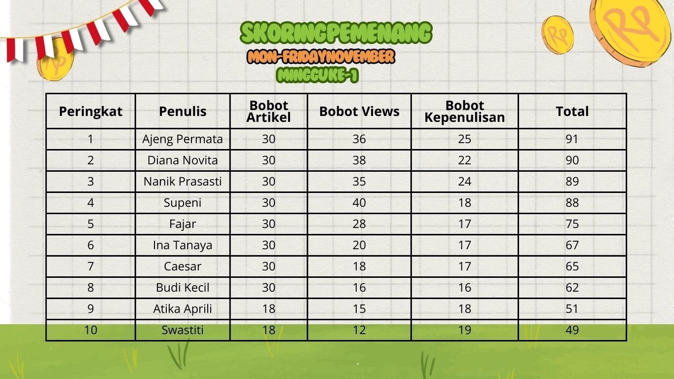 Pemenang Mon-FridayChallenge (Dokumen Bisnis Muda)