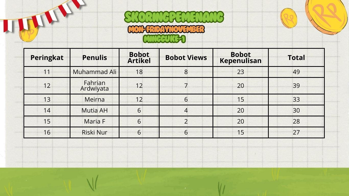 Pemenang Mon-FridayChallenge (Dokumen Bisnis Muda)