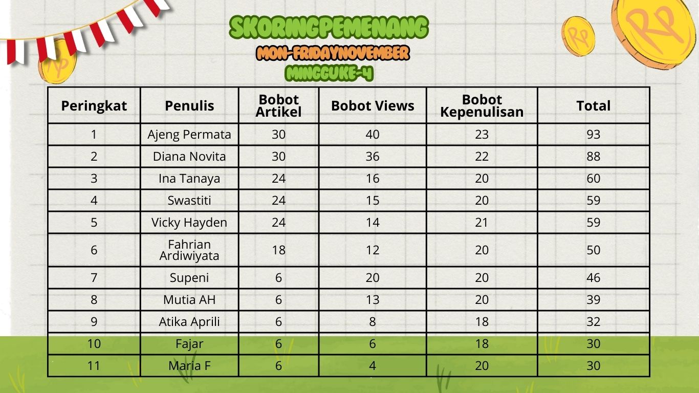 Dokumen Bisnis Muda