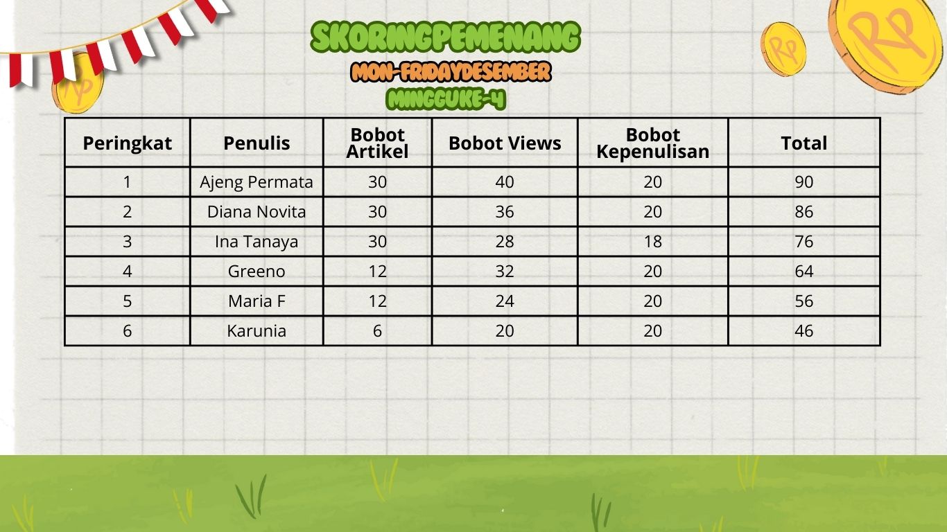 Pemenang Minggu ke-4 (Dokumen Bisnis Muda)