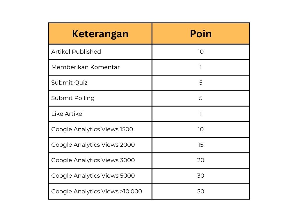 Dokumen Bisnis Muda