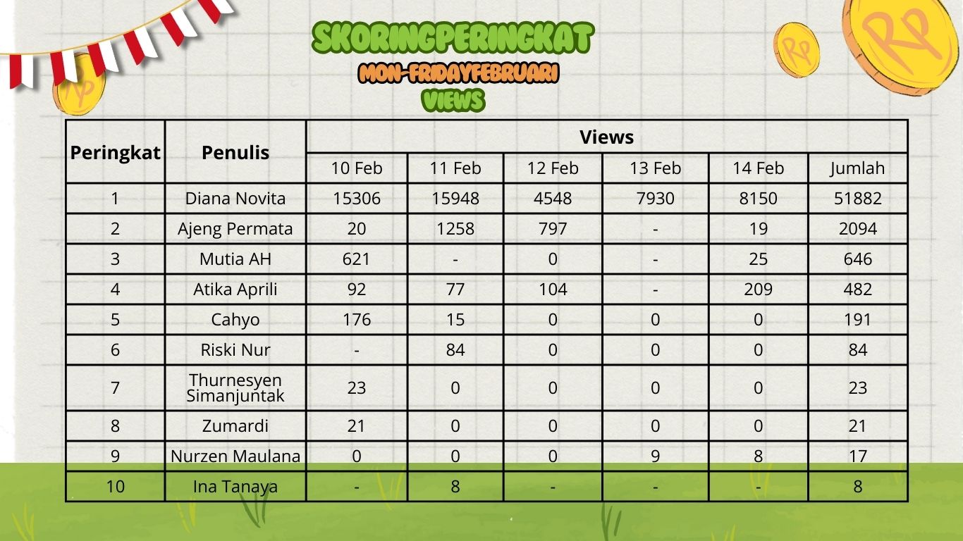 Views by GA Bisnis Muda 