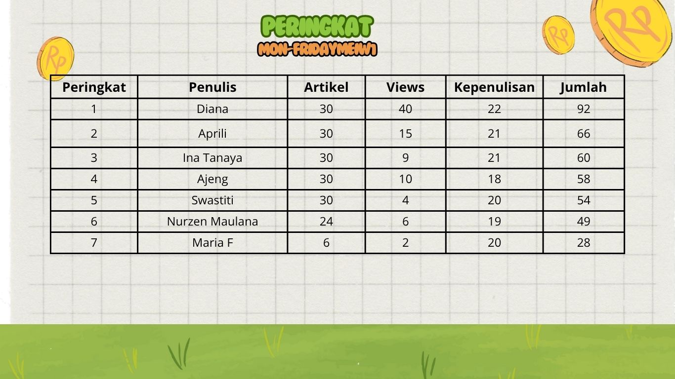 Peringkat Challenge Mei Minggu Pertama