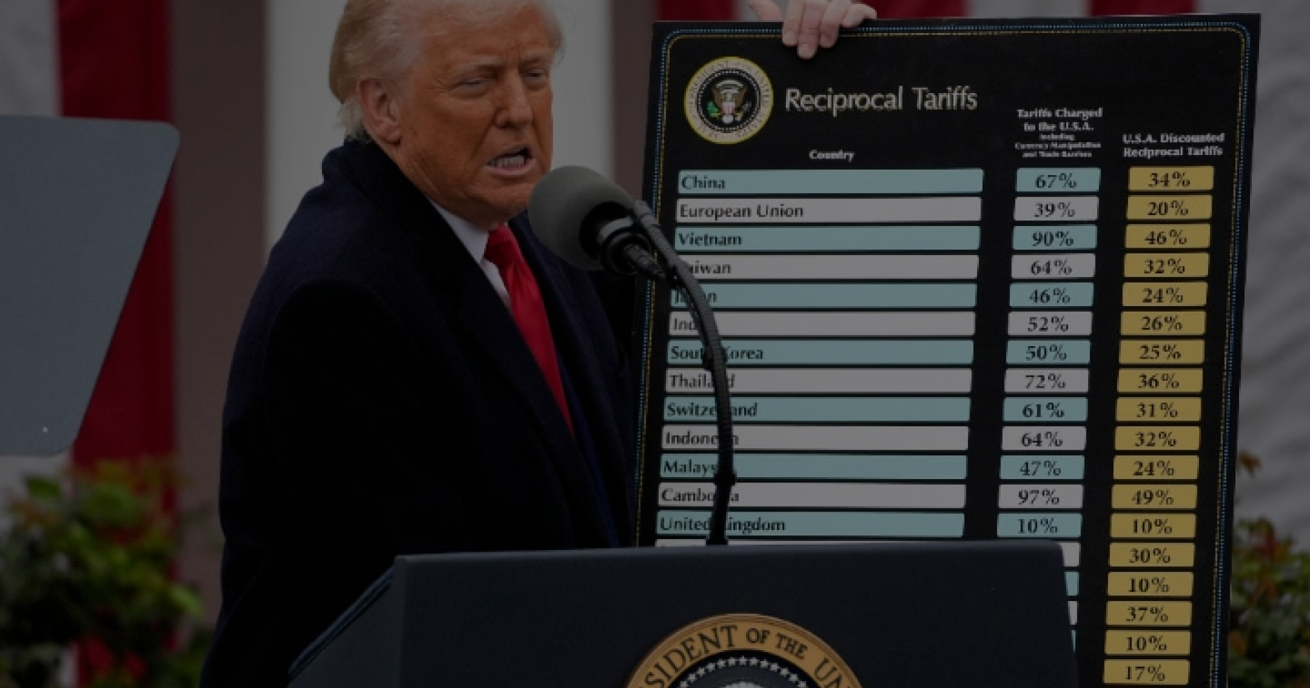 Presiden AS Donald Trump menunjukkan perintah eksekutif yang telah ditandatangani saat pengumuman tarif di Rose Garden, Gedung Putih, Washington, DC, AS, pada hari Rabu (2/4/2025). Sumber Bisnis.com
