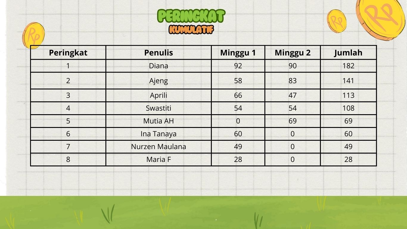Peringkat Mon-Friday Mei MInggu ke-2