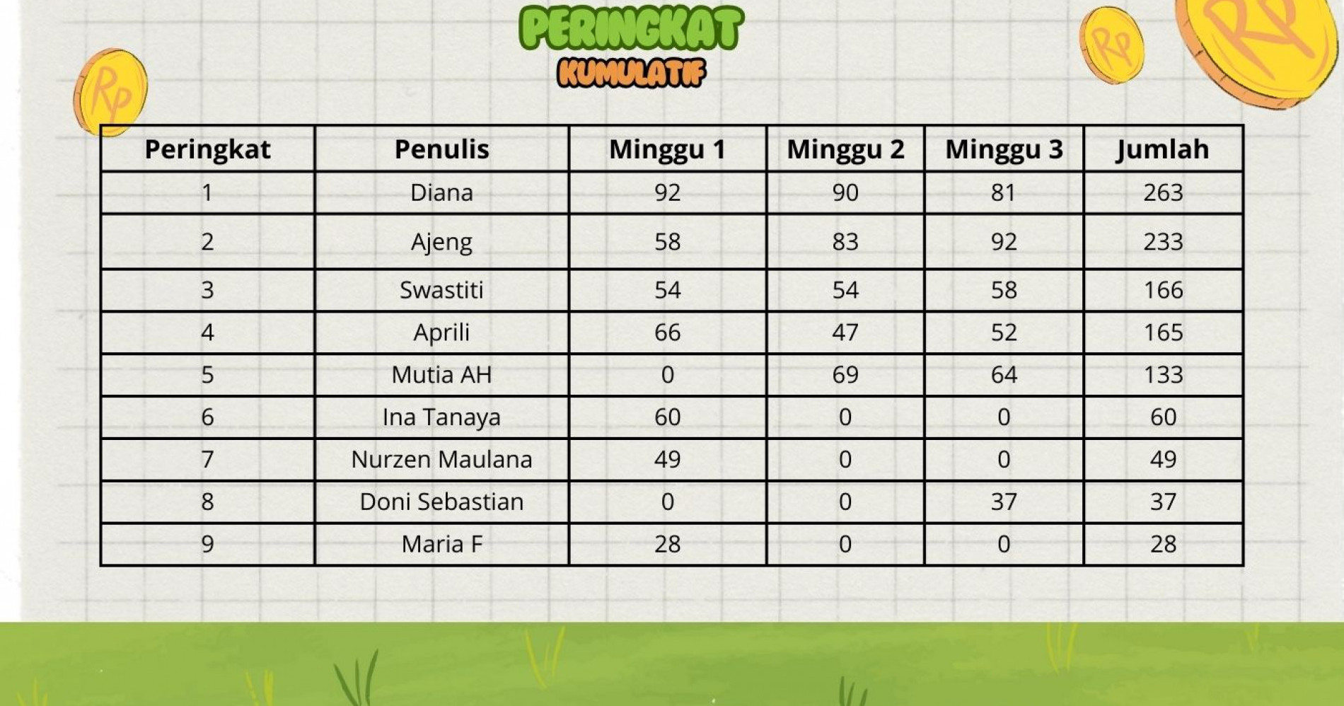 Ini peringkat baru mon-friday mei minggu ke-3