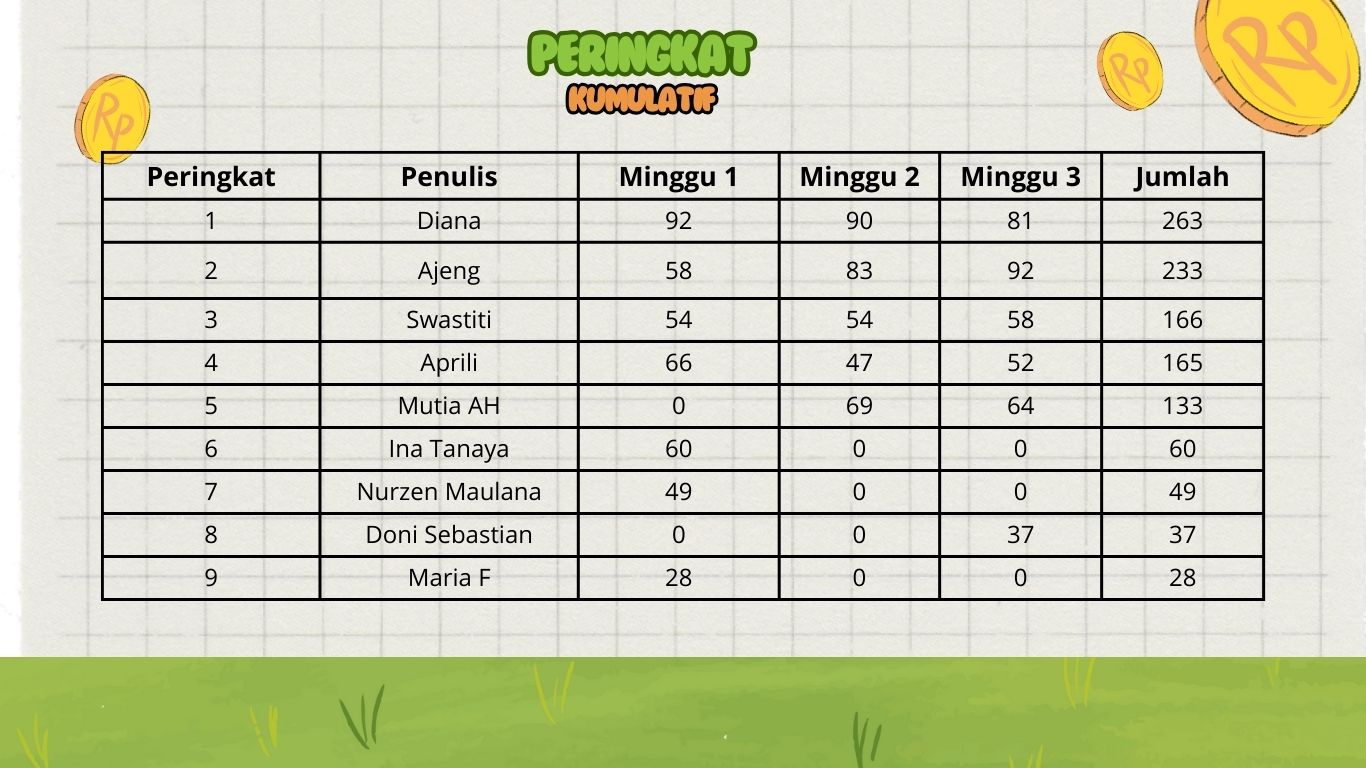 Peringkat Mon-Friday Mei minggu ke-3