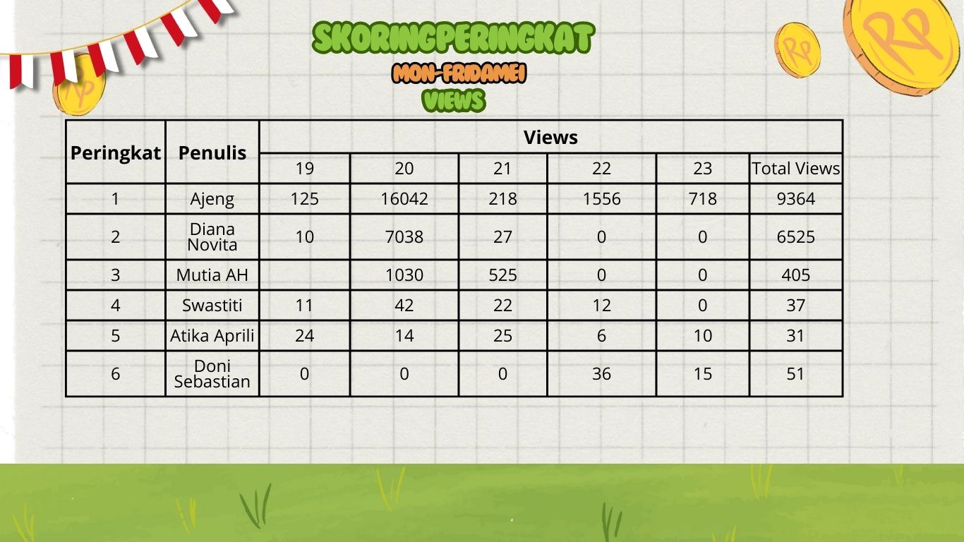 Jumlah views artikel minggu ke-3
