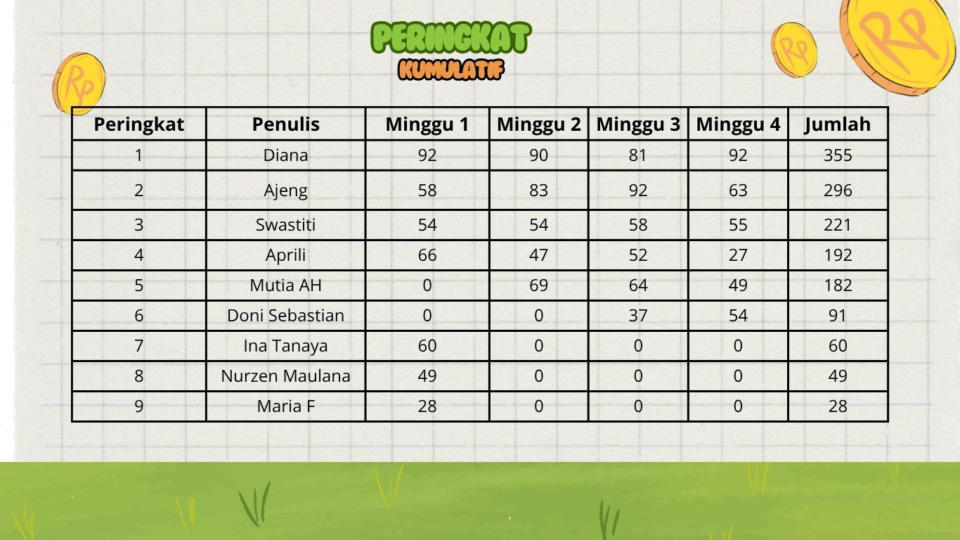 Pemenang akhir Mon-FridayChallenge Mei