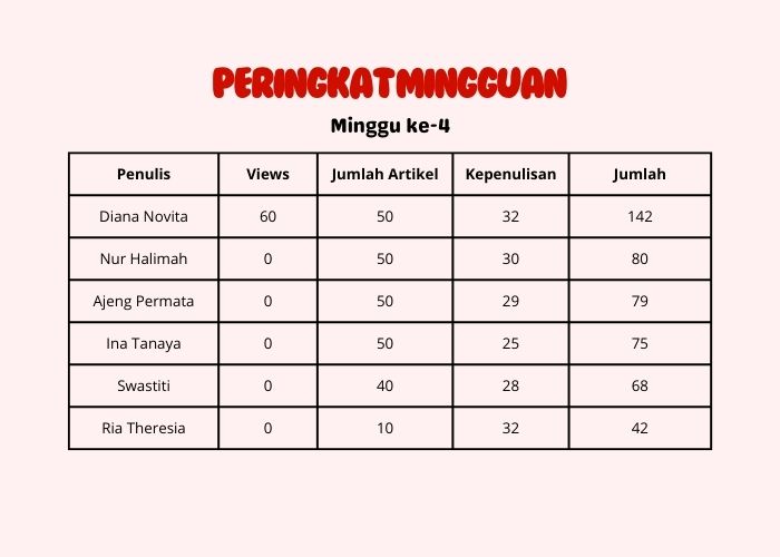 Peringkat Minggu ke-4 Mon-Friday AGT 