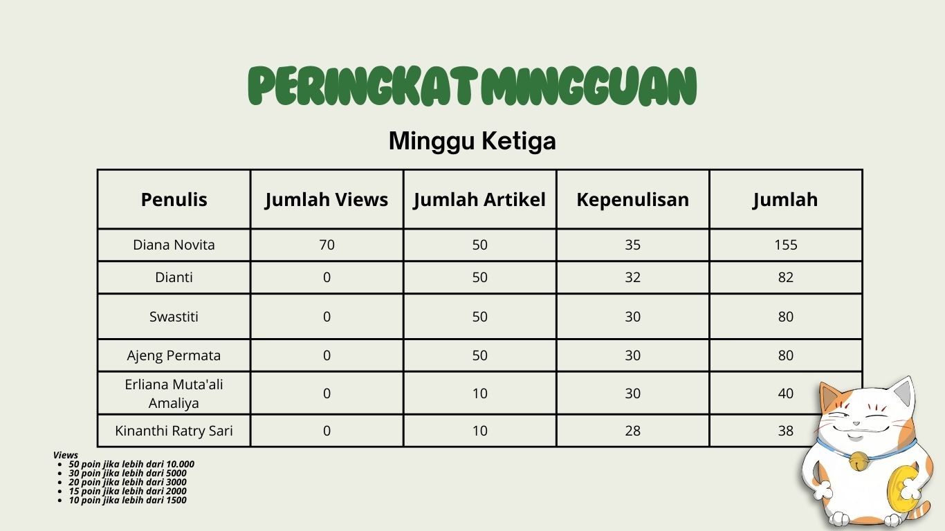 Peringkat Mingguan