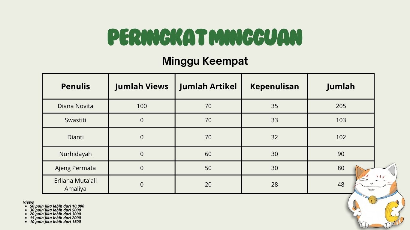Peringkat Mon-Friday September