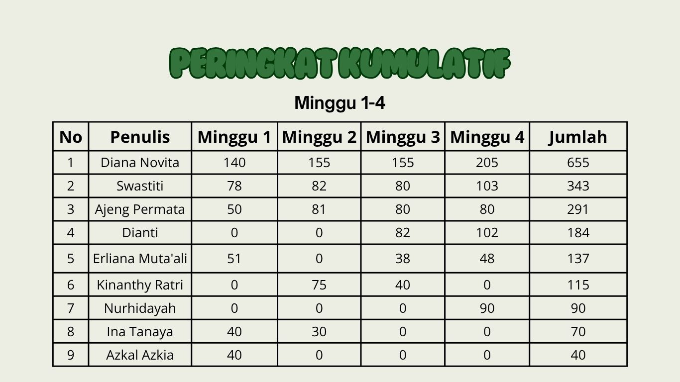 Peringkat Akhir Mon-Friday September