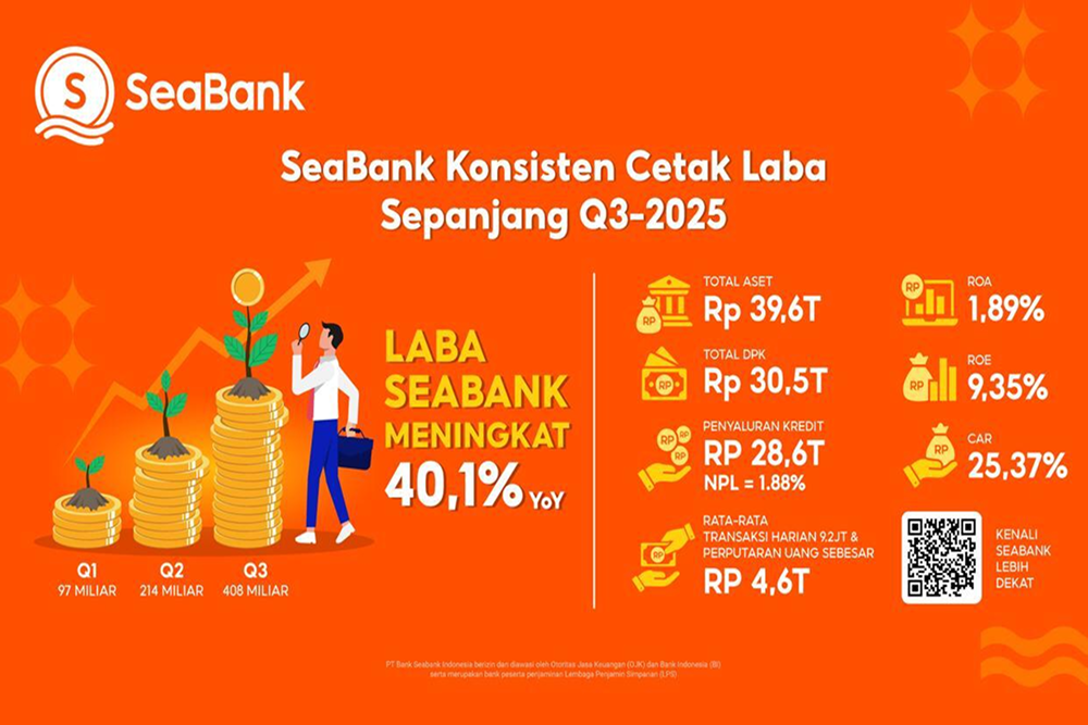 Seabank Catat Kenaikan Laba 40% Seabank Catat Kenaikan Laba 40%