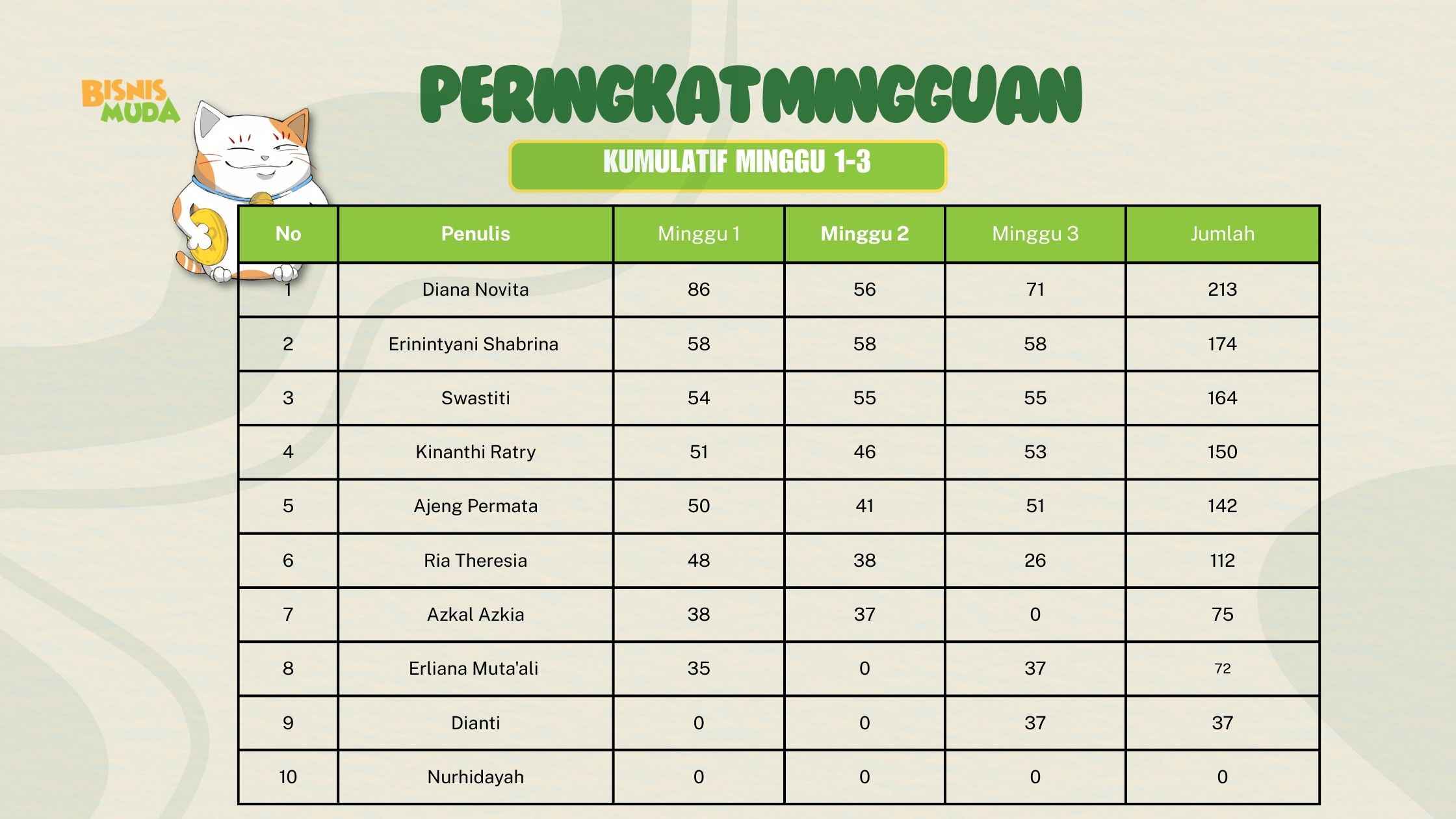 Peringkat Mon-Friday November Minggu ke-3