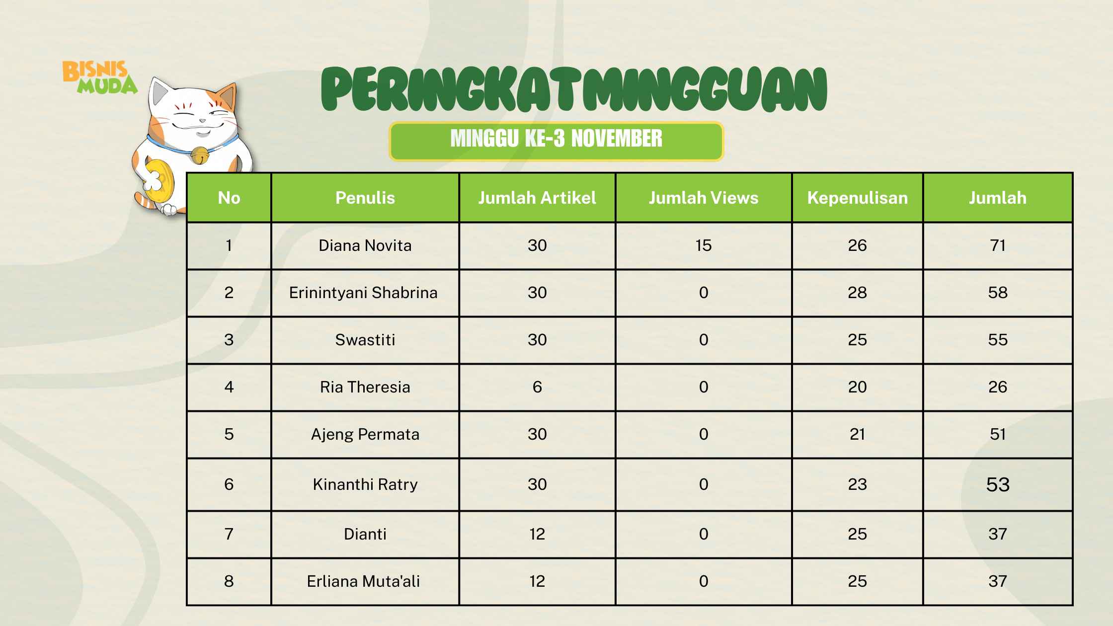 Peringkat Mon-FridayChallenge