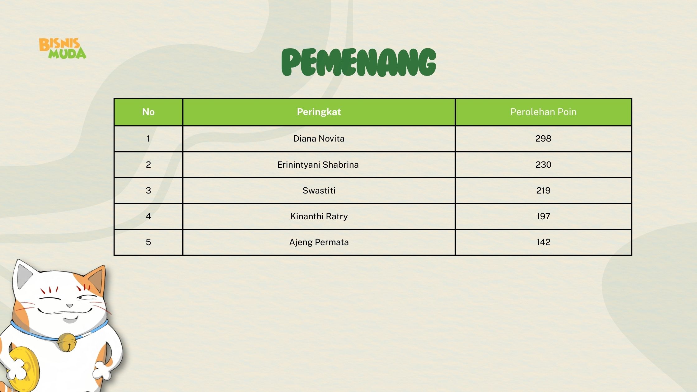 Pemenang Mon-FridayChallenge