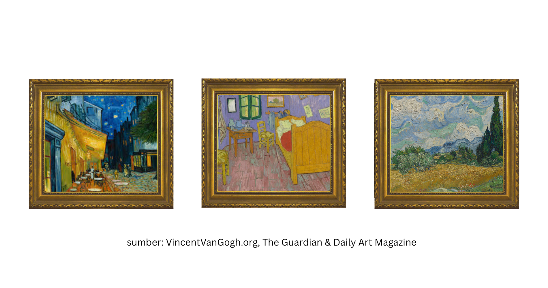 Sumber: VincentVanGogh.org, The Guardian & Daily Art Magazine