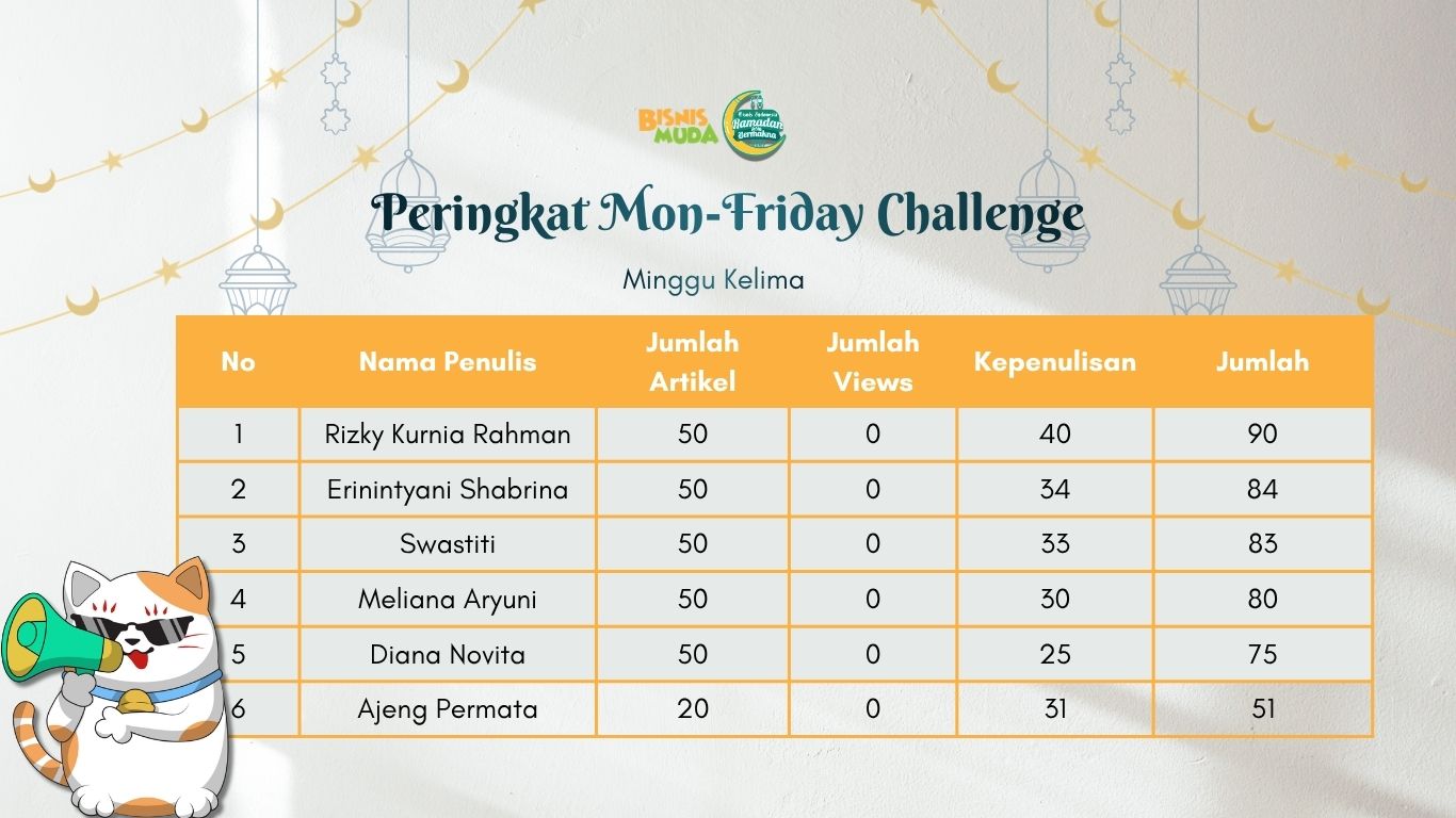 Peringkat Mon-Friday Spesial Ramadan Minggu ke-5