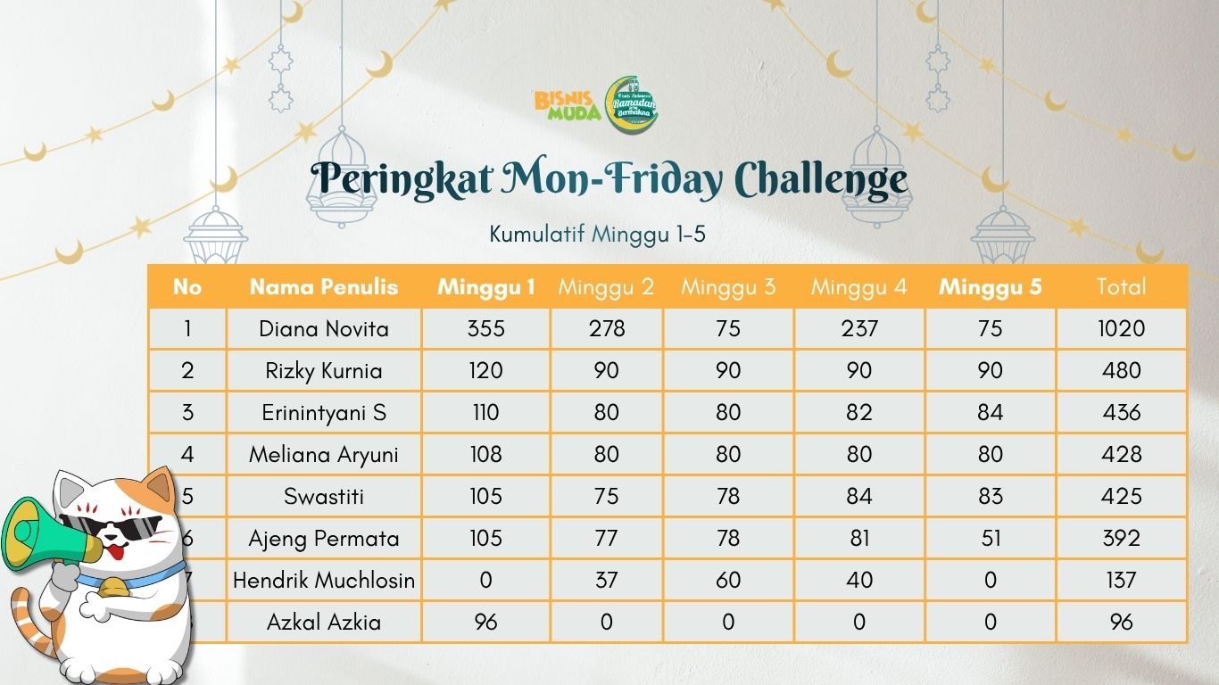Pemenang Akhir Mon-Friday Challenge Ramadan