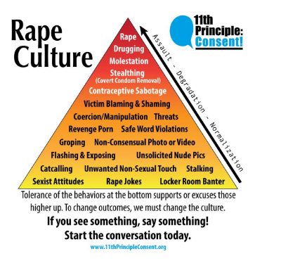 Sumber: 11thPrincipleconsent.org